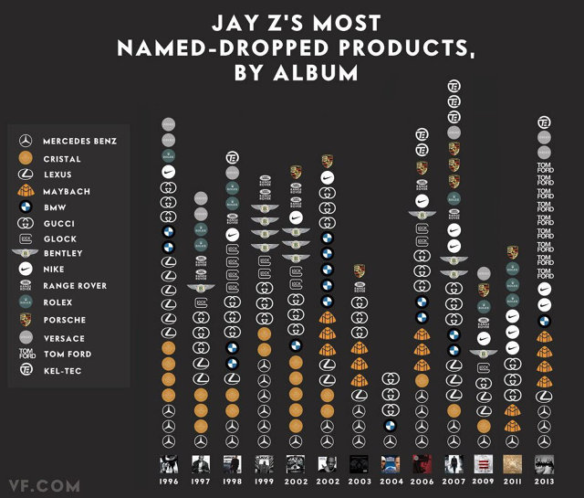 3020213-inline-i-jay-z-name-drops.jpg