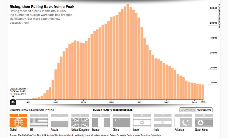 3043219-slide-s-1-how-many-nukes-are-there-in-the-world.jpg