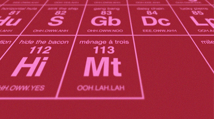 A Periodic Table Of Sexy Talk Codesign Business Design 4604